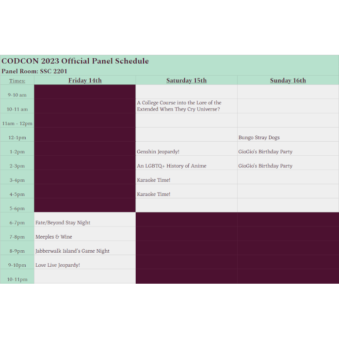 CODCON Panels